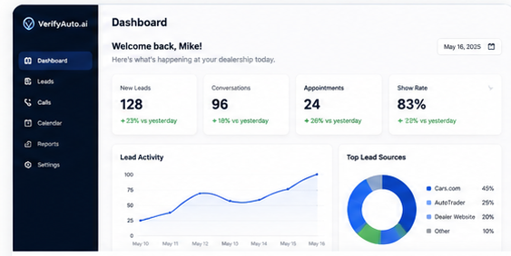 VerifyAuto.ai Dealer Dashboard — leads, calls, appointments and performance overview