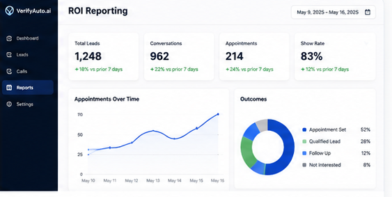 VerifyAuto.ai ROI Reporting — response times, conversions and outcomes